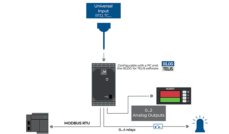 How our  TELIS 9000 transmitters work